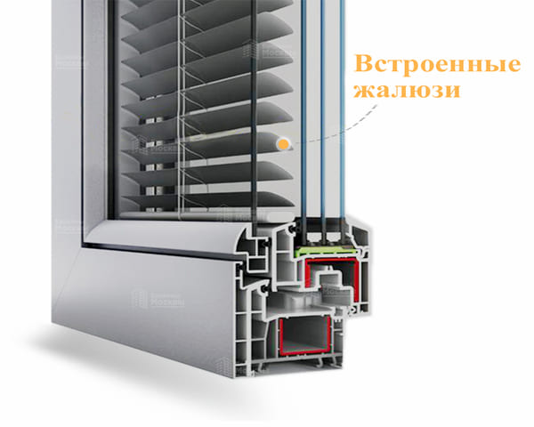 Окна с жалюзи Окна с жалюзи